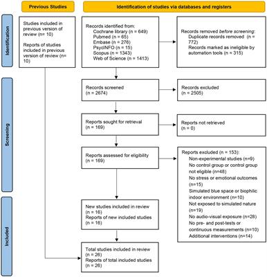 Effects of immersion in a simulated natural environment on stress reduction and emotional arousal: A systematic review and meta-analysis